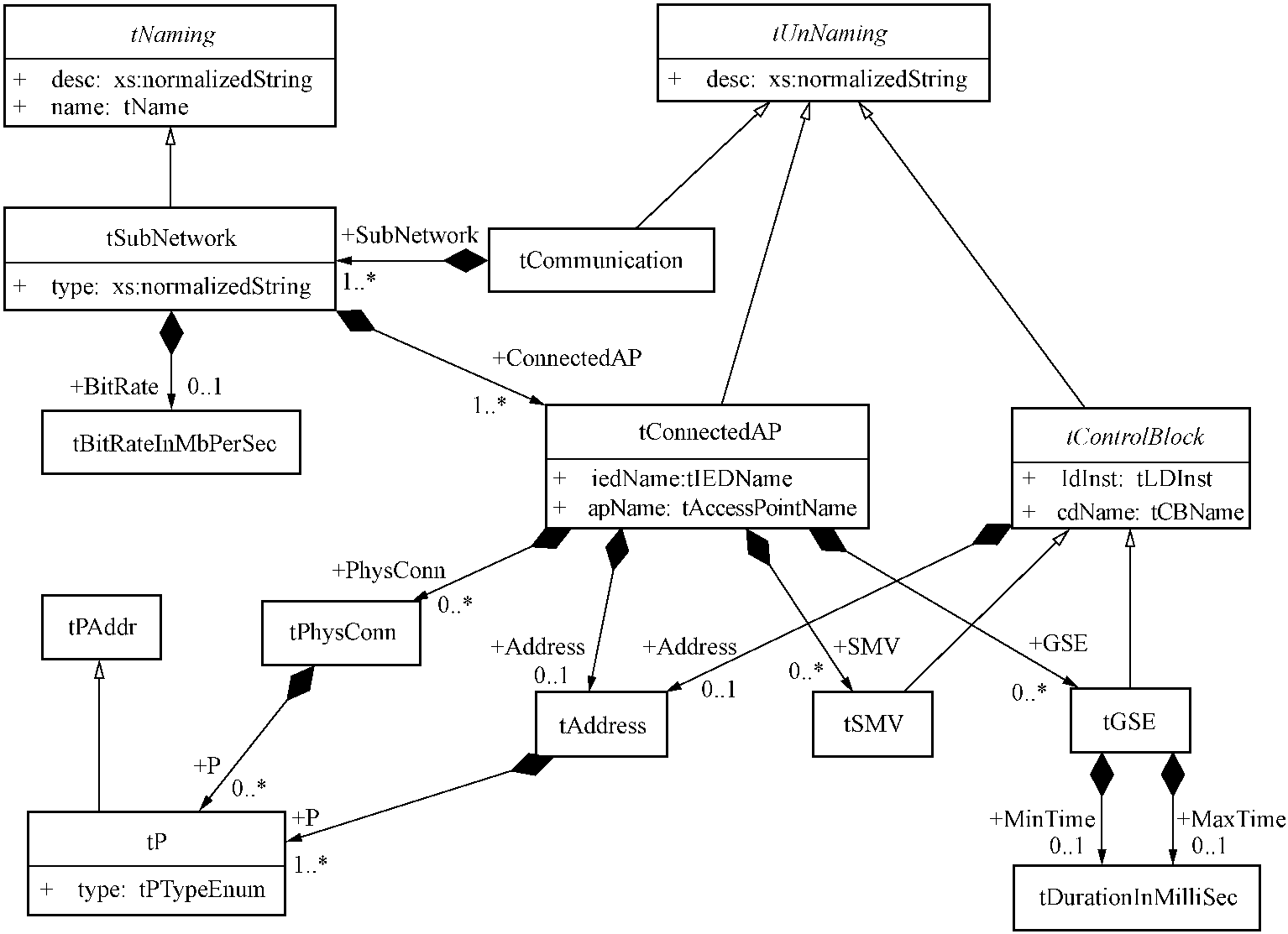 一、SCL組成結(jié)構(gòu)